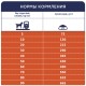 Club 4 Paws Premium Light All Breeds Сухой корм для взрослых собак всех пород склонных к полноте