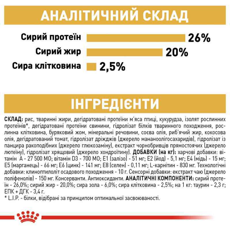 Royal Canin Boxer Adult Сухой корм для собак
