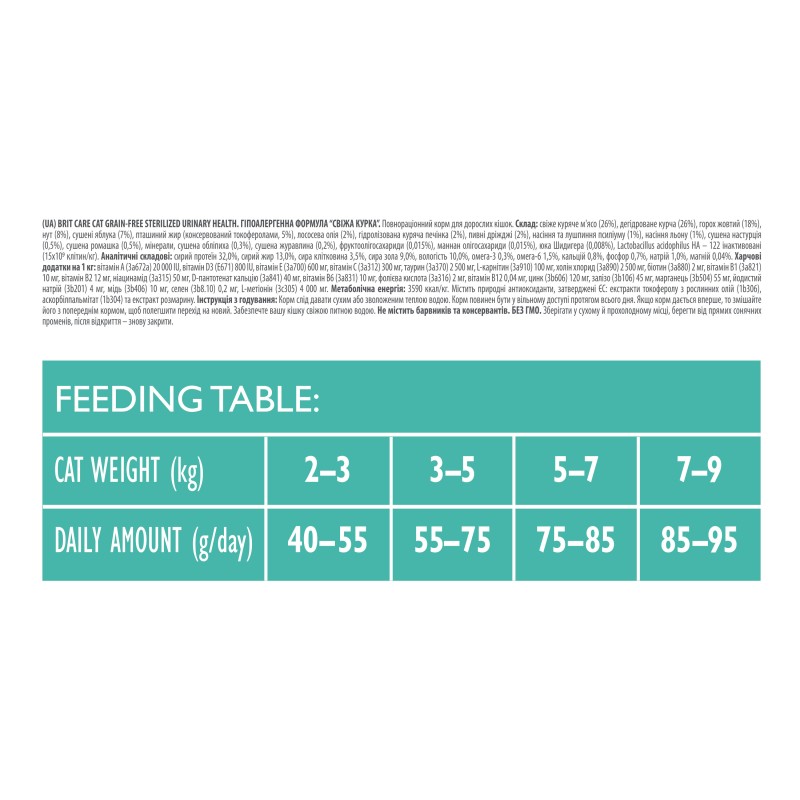 Brit Care Cat Adult Grain-Free Sterilized Urinary Health Беззерновий сухий корм для стерилізованих кішок