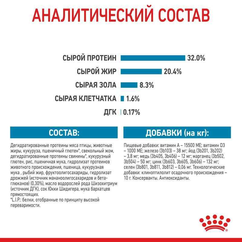 Royal Canin Medium Puppy Сухой корм для щенков
