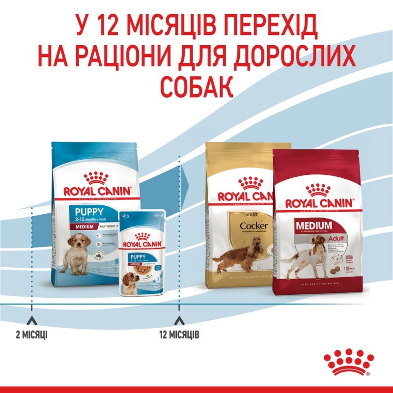 Royal Canin Medium Puppy Сухой корм для щенков