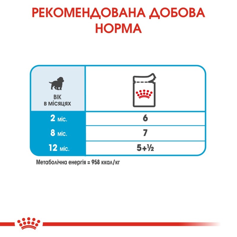Royal Canin Medium Puppy Консервы для щенков