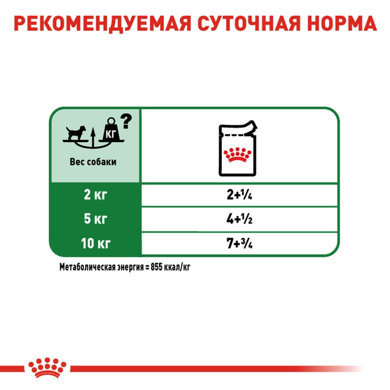 Royal Canin Mini Adult Консервы для собак