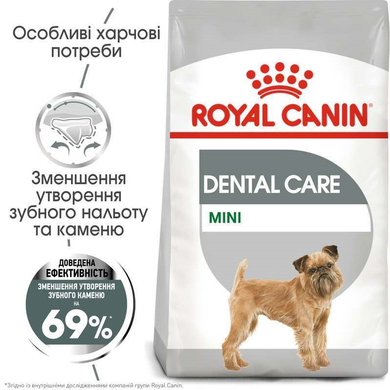 Royal Canin Mini Dental Care Сухой корм для собак