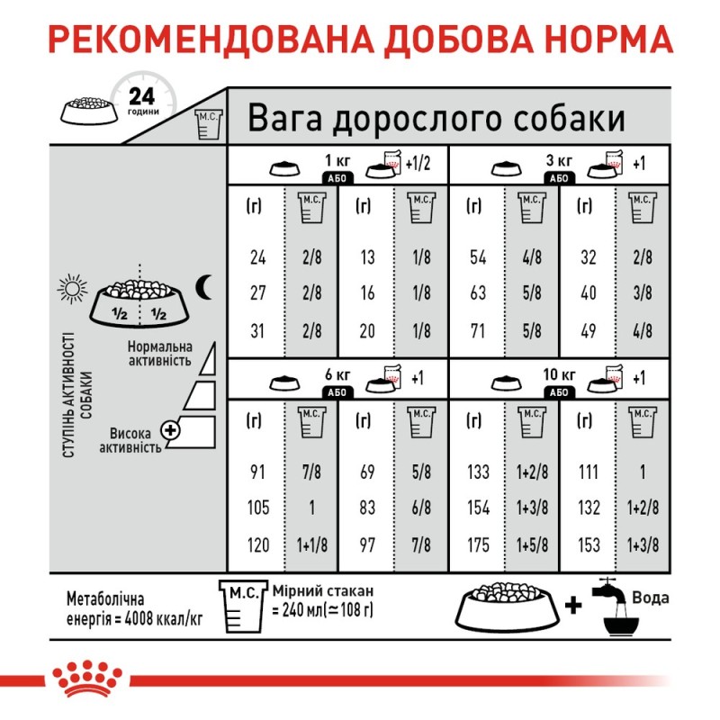 Royal Canin Mini Dermacomfort Сухой корм для собак