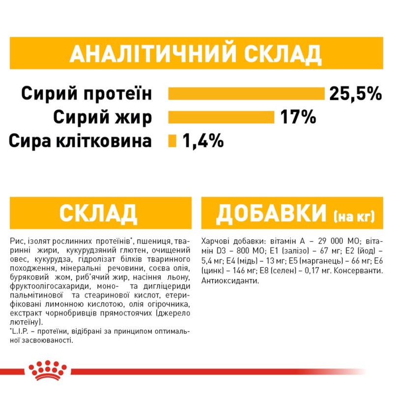 Royal Canin Mini Dermacomfort Сухой корм для собак