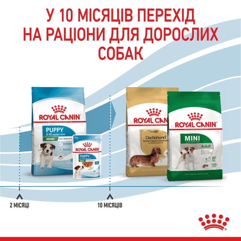 Royal Canin Mini Puppy Сухой корм для щенков