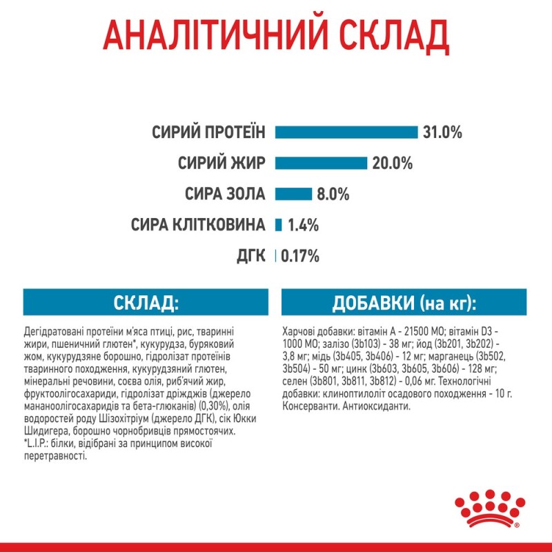 Royal Canin Mini Puppy Сухой корм для щенков