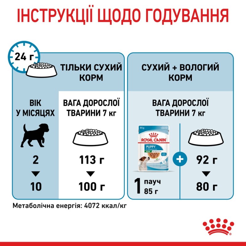 Royal Canin Mini Puppy Сухой корм для щенков