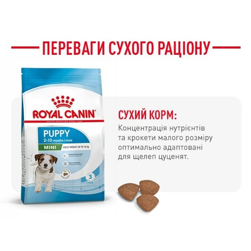 Royal Canin Mini Puppy Сухой корм для щенков