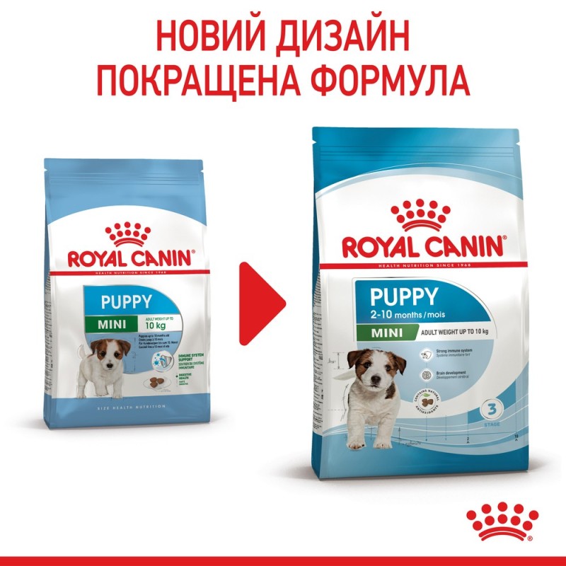 Royal Canin Mini Puppy Сухой корм для щенков
