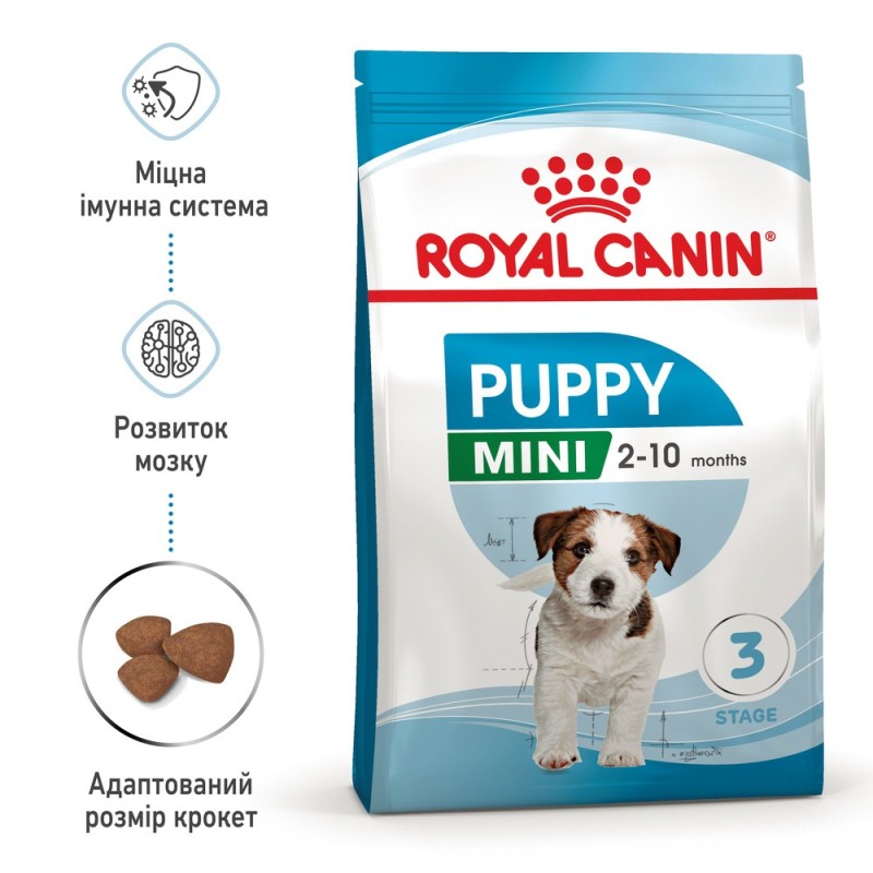 Royal Canin Mini Puppy Сухой корм для щенков