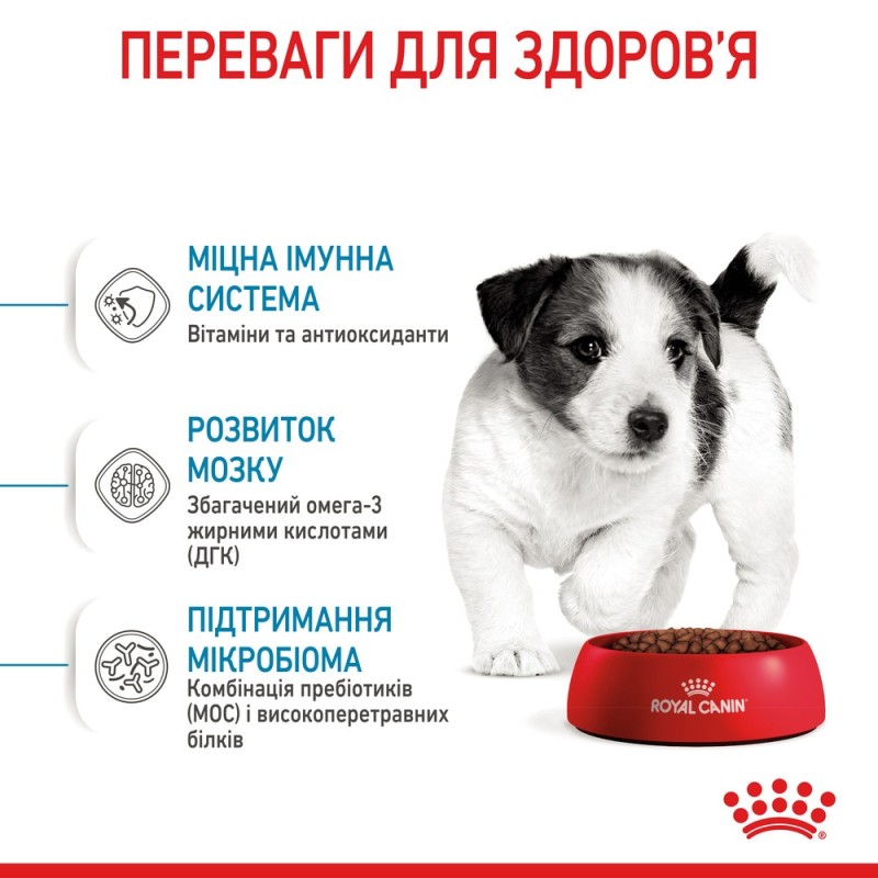 Royal Canin Mini Puppy Сухой корм для щенков