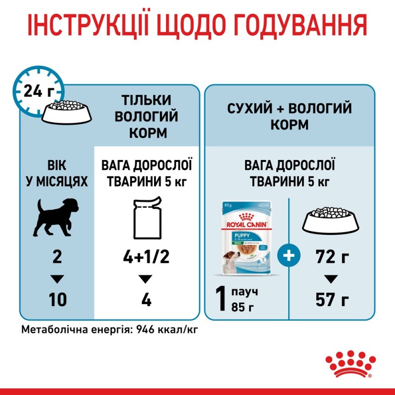 Royal Canin Mini Puppy Консервы для щенков
