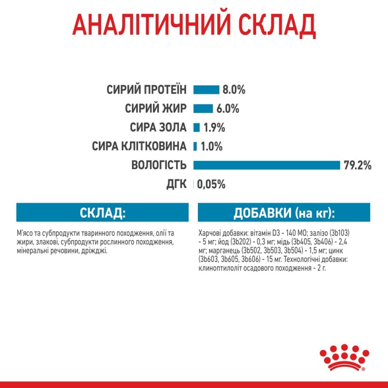 Royal Canin Mini Puppy Консервы для щенков