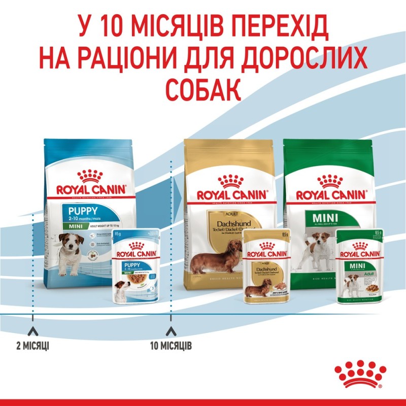 Royal Canin Mini Puppy Консервы для щенков