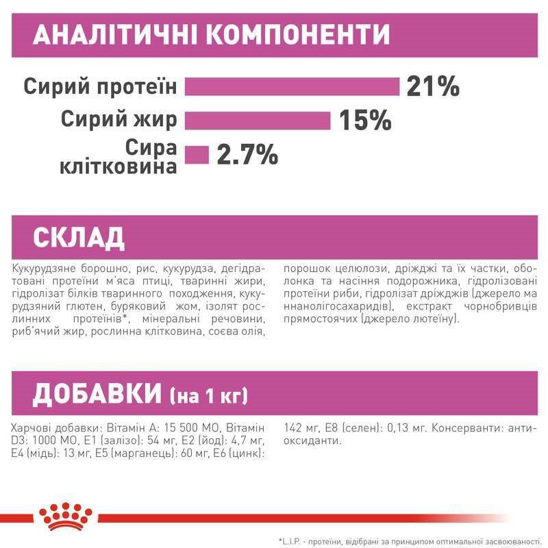 Royal Canin Mini Relax Care Сухой корм для собак