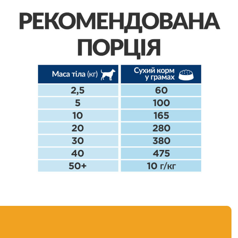 Hills Prescription Diet Canine c/d Urinary Care Multicare Лечебный корм для взрослых собак при мочекаменной болезни