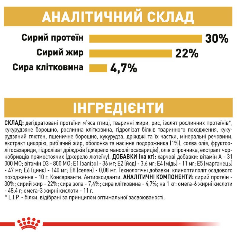 Royal Canin Persian Adult Сухой корм для взрослых кошек