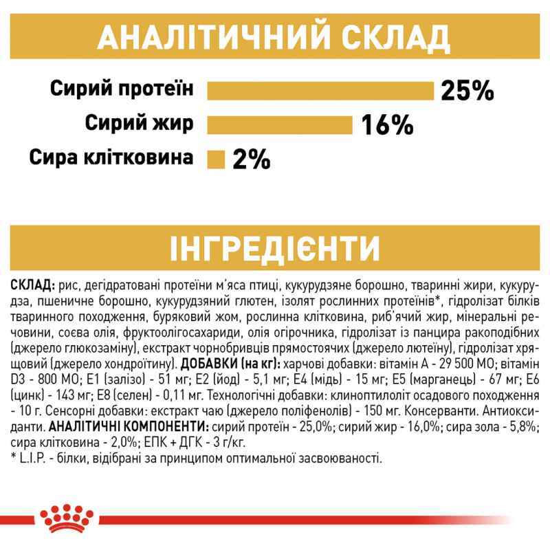 Royal Canin Pug Adult Сухой корм для собак