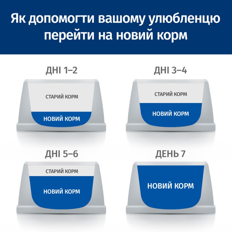Hills Prescription Diet Canine Adult i/d Digestive Care Консерви для дорослих собак при розладах травлення з індичкою