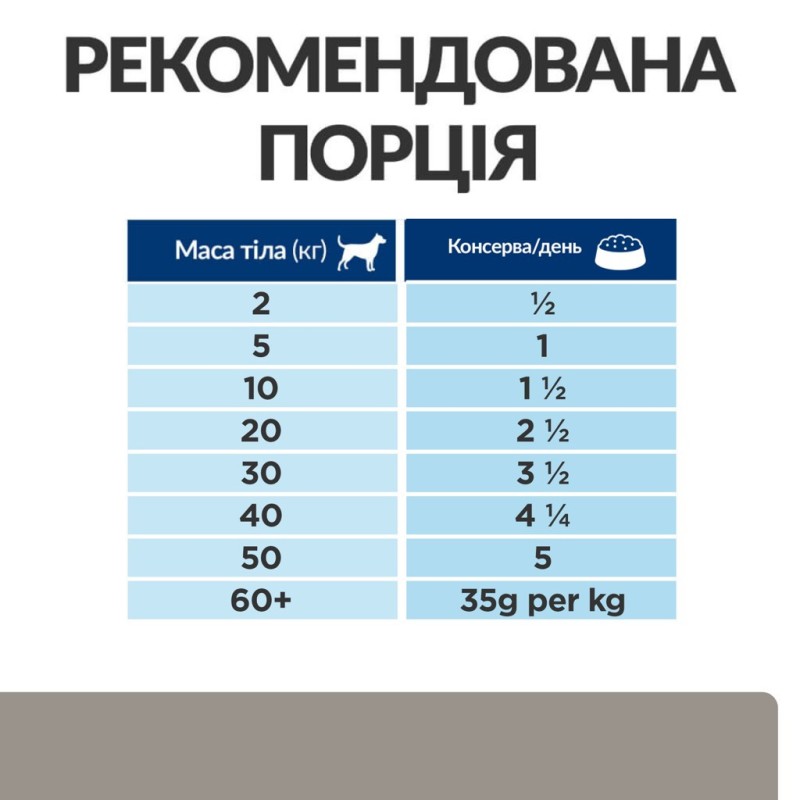 Hills Prescription Diet Canine Adult l/d Liver Care Консервы для взрослых собак при заболеваниях печени