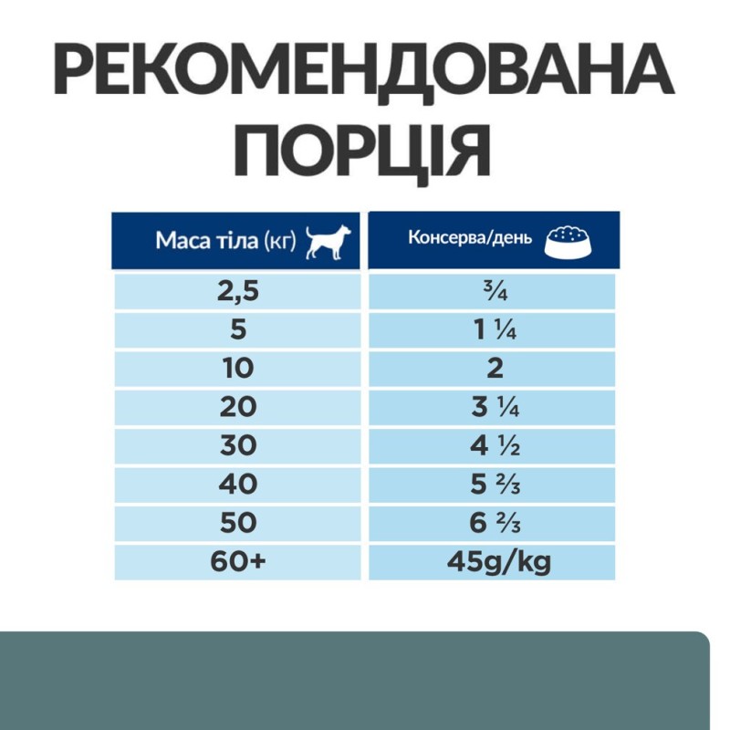Hills Prescription Diet Canine Adult w/d Digestive Weight Diabetes Management Консервы для взрослых собак при сахарном диабете с курицей