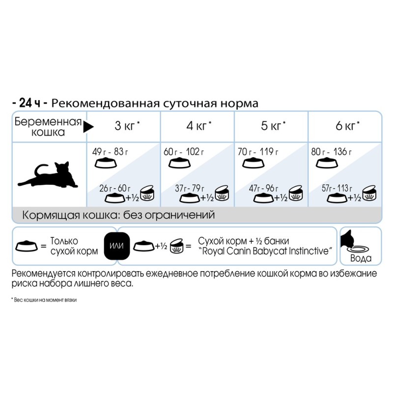 Royal Canin Queen Сухой корм для взрослых кошек