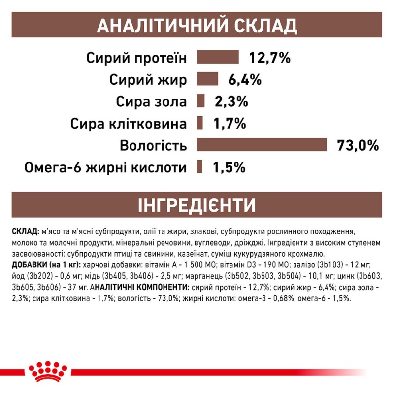 Royal Canin Recovery Лечебные консервы для собак и кошек