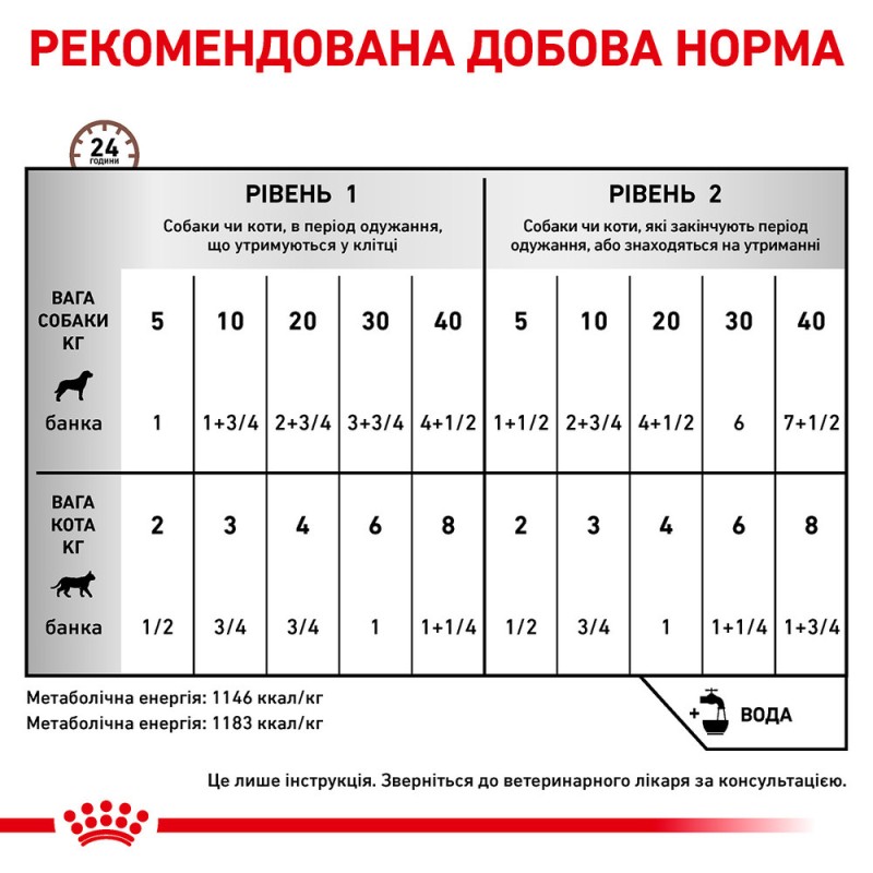 Royal Canin Recovery Лечебные консервы для собак и кошек