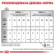 Royal Canin Recovery Лечебные консервы для собак и кошек