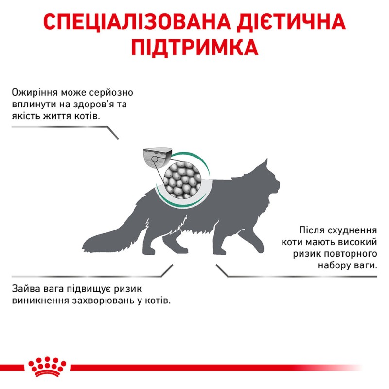 Royal Canin Satiety Weight Management Лечебный корм для взрослых кошек