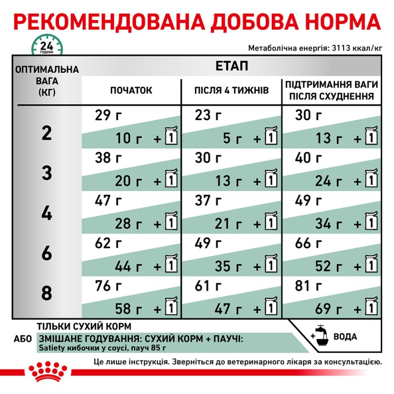 Royal Canin Satiety Weight Management Лечебный корм для взрослых кошек