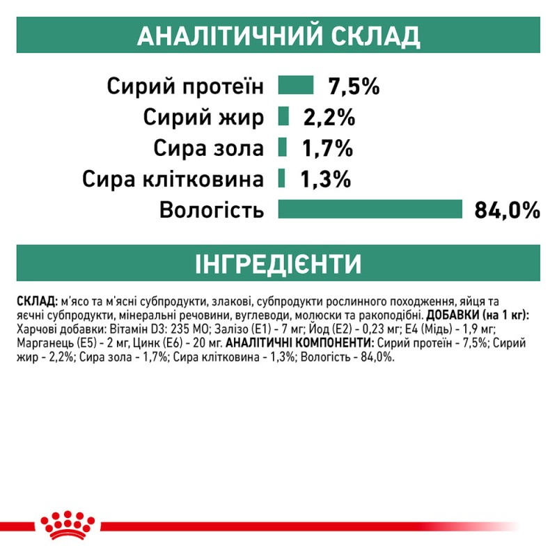 Royal Canin Satiety Weight Management Лечебные консервы для кошек