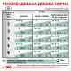 Royal Canin Satiety Weight Management Лечебные консервы для кошек