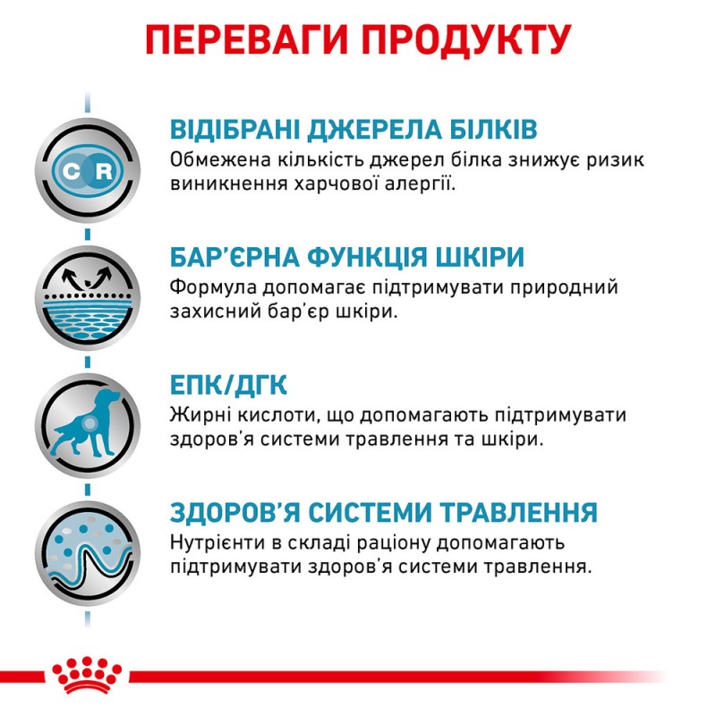 Royal Canin Sensitivity Control Chicken Dog Canine Лечебные консервы для собак