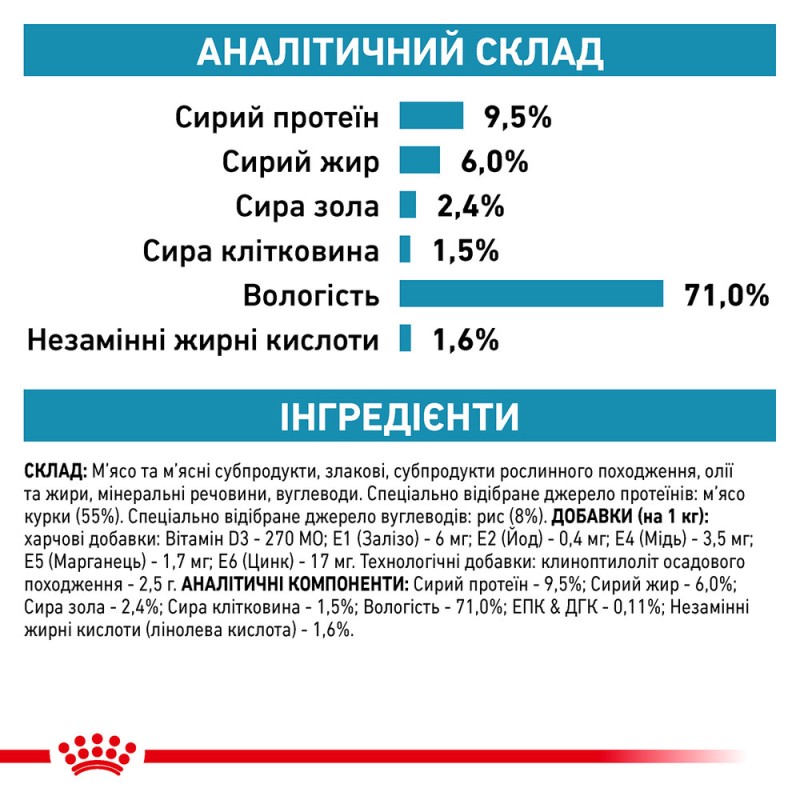 Royal Canin Sensitivity Control Chicken Dog Canine Лечебные консервы для собак