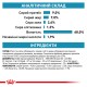 Royal Canin Sensitivity Control Duck Dog Canine Лечебные консервы для собак