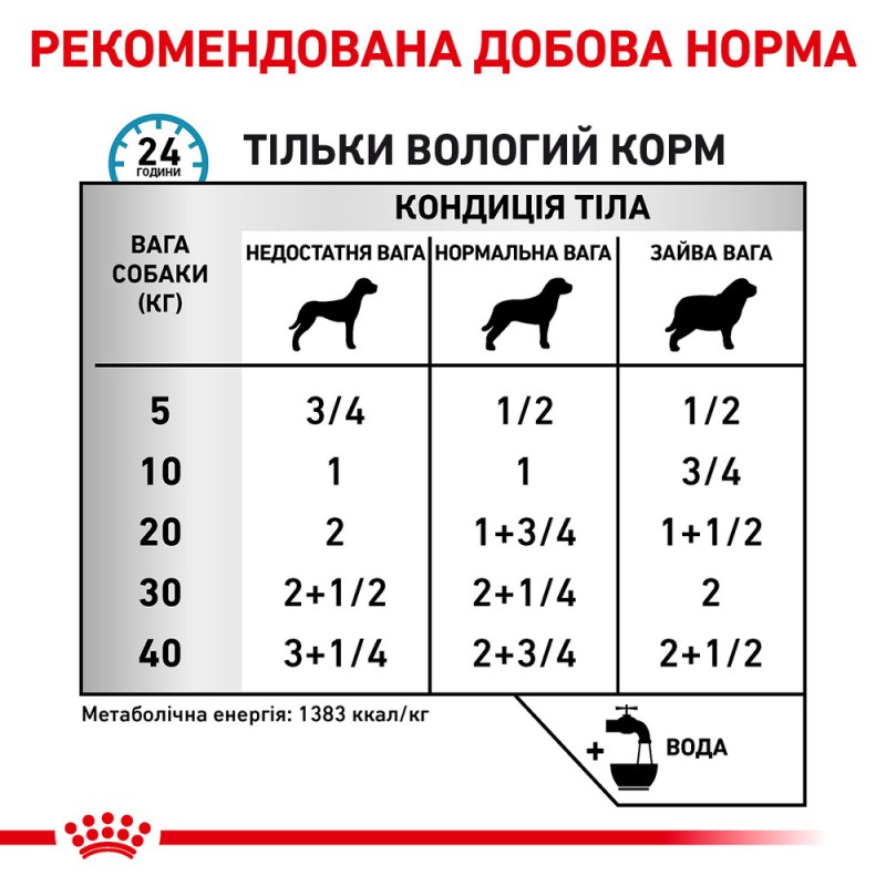 Royal Canin Sensitivity Control Duck Dog Canine Лечебные консервы для собак