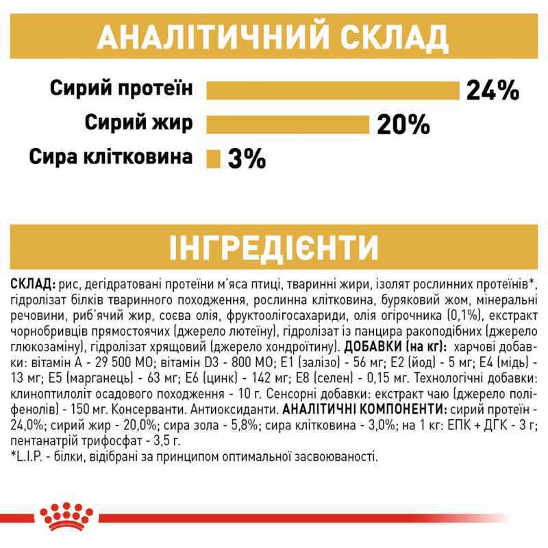 Royal Canin Shih Tzu Adult Сухой корм для собак