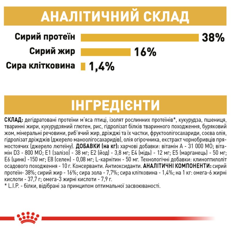 Royal Canin Siamese Adult Сухой корм для взрослых кошек