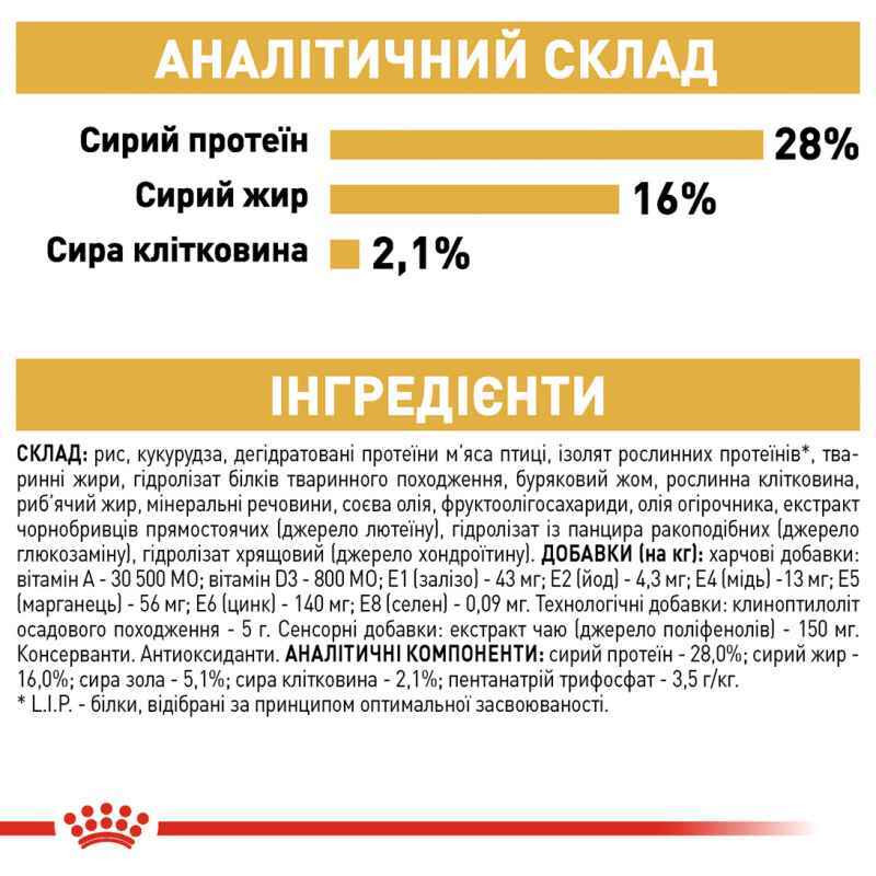 Royal Canin Chihuahua Adult Сухой корм для собак