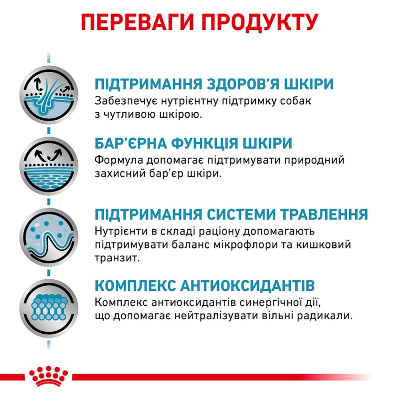 Royal Canin Skin Care Adult Dog Canine Лечебный корм для собак