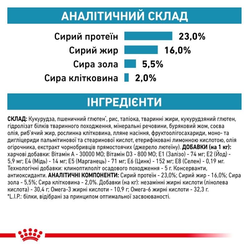 Royal Canin Skin Care Adult Dog Canine Лечебный корм для собак