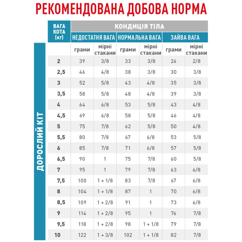 Royal Canin Skin&Coat Лечебный корм для взрослых кошек