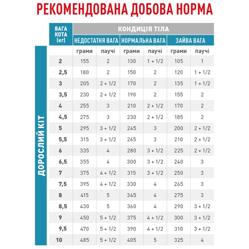 Royal Canin Skin&Coat Лечебные консервы для взрослых кошек