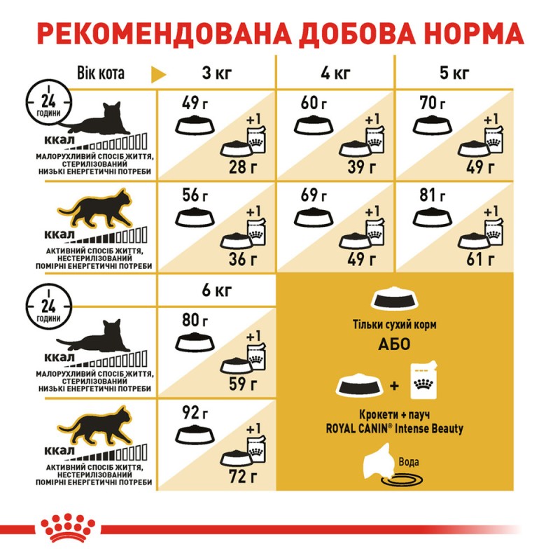 Royal Canin Sphynx Adult Сухой корм для взрослых кошек
