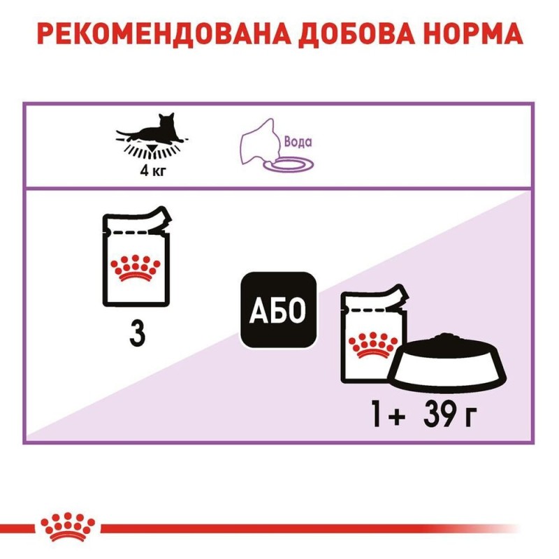 Royal Canin Sterilised Консервы для стерилизованных кошек