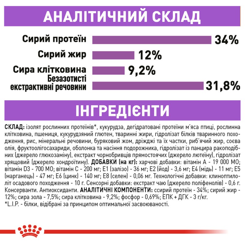 Royal Canin Sterilised 7+ Appetite Control Сухой корм для стерилизованных кошек