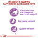 Royal Canin Sterilised 7+ Appetite Control Сухой корм для стерилизованных кошек